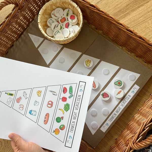 Materialpaket: Lebensmittel Ernährungspyramide